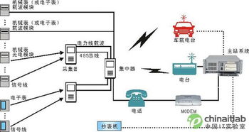 电力采集器连接电度表操作指南与计算机软硬件批发方案