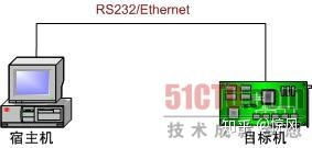 嵌入式Linux开发解析 核心调试工具与软硬件辅助设备生态