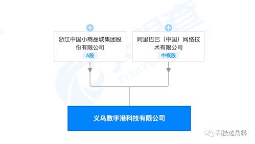 阿里与浙商巨头携手 科技新星成长背后的版图布局