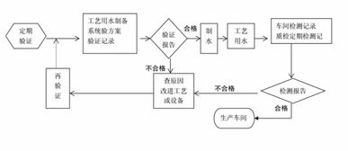 医疗器械生产与质量管理流程及计算机软硬件辅助设备批发融合指南